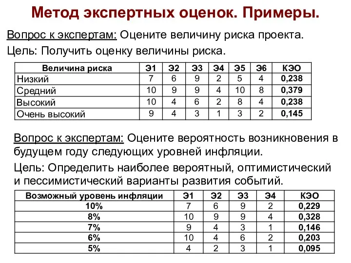 Метод экспертных оценок. Примеры. Вопрос к экспертам: Оцените величину риска проекта.