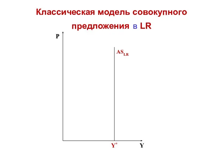 Классическая модель совокупного предложения в LR