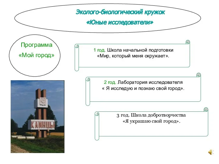 Эколого-биологический кружок «Юные исследователи» 1 год. Школа начальной подготовки «Мир, который