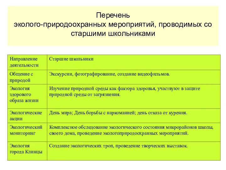 Перечень эколого-природоохранных мероприятий, проводимых со старшими школьниками