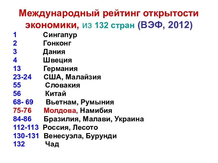 Международный рейтинг открытости экономики, из 132 стран (ВЭФ, 2012) 1 Сингапур