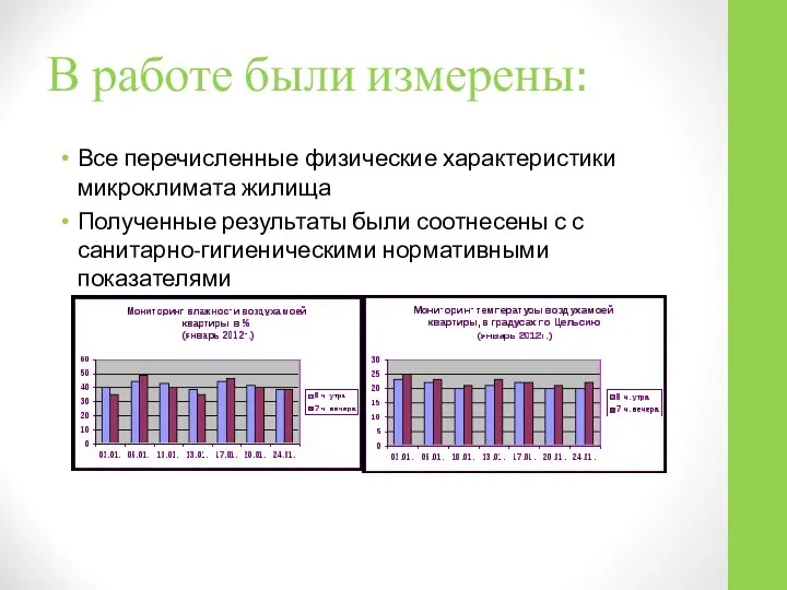 В работе были измерены: Все перечисленные физические характеристики микроклимата жилища Полученные