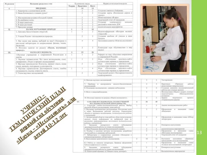 УЧЕБНО – ТЕМАТИЧЕСКИЙ ПЛАН первый год обучения «Наука – «Исследовать» для детей 10-12 лет