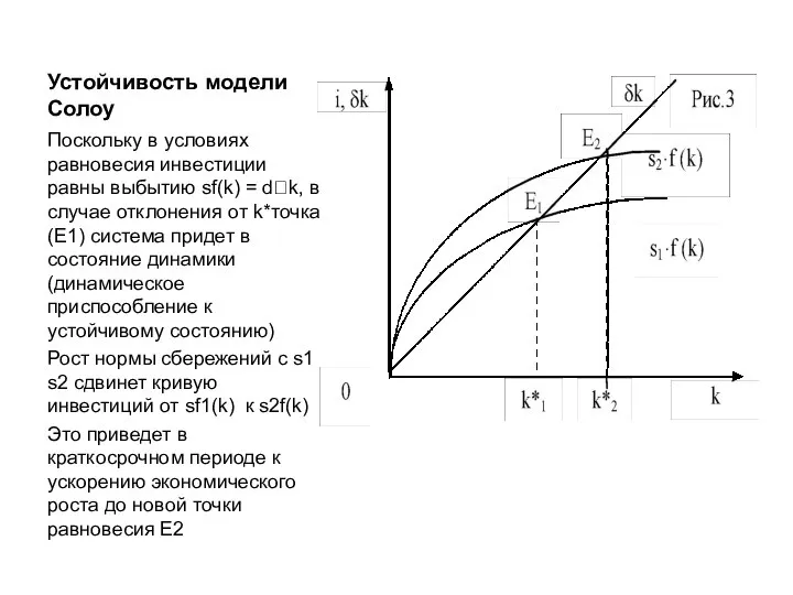 Устойчивость модели Солоу Поскольку в условиях равновесия инвестиции равны выбытию sf(k)