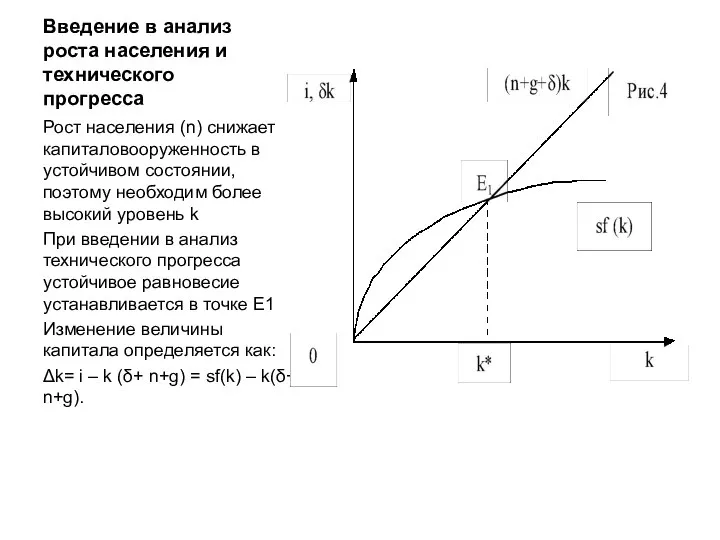 Введение в анализ роста населения и технического прогресса Рост населения (n)