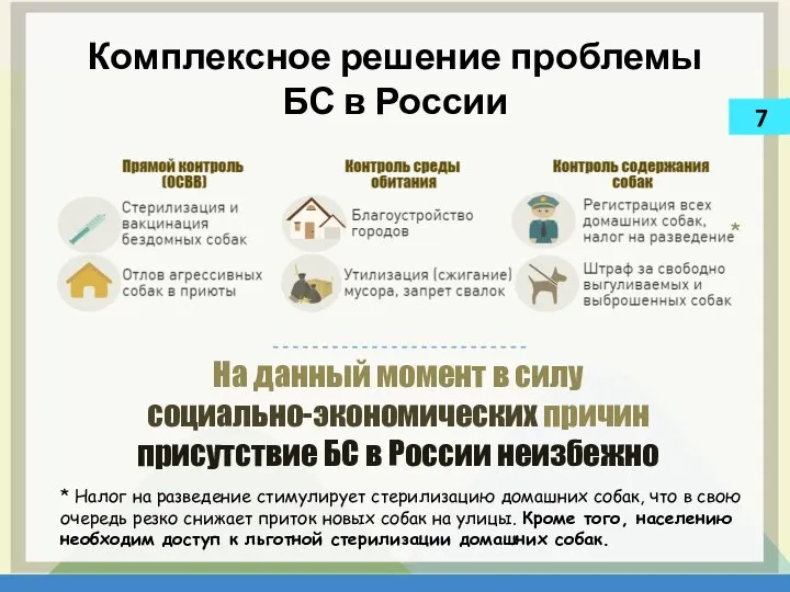 Комплексное решение проблемы БС в России На данный момент в силу