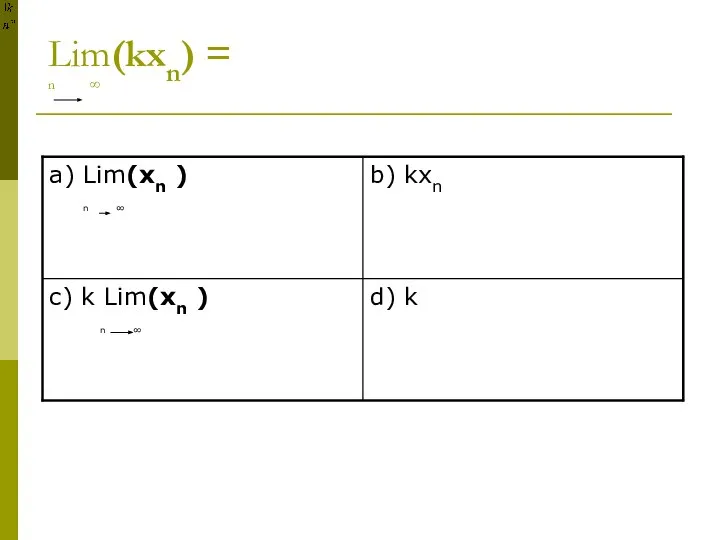 Lim(kxn) = n ∞