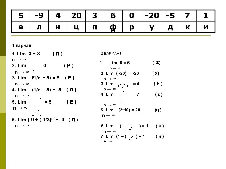 и 1 вариант 1. Lim 3 = 3 ( П )