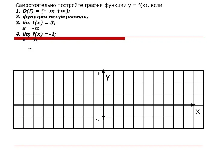 Самостоятельно постройте график функции у = f(x), если 1. D(f) =