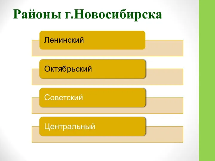 Районы г.Новосибирска