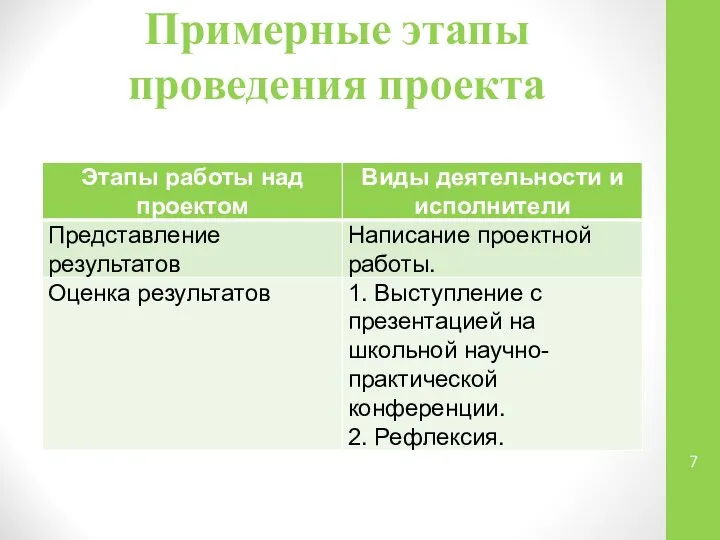 Примерные этапы проведения проекта