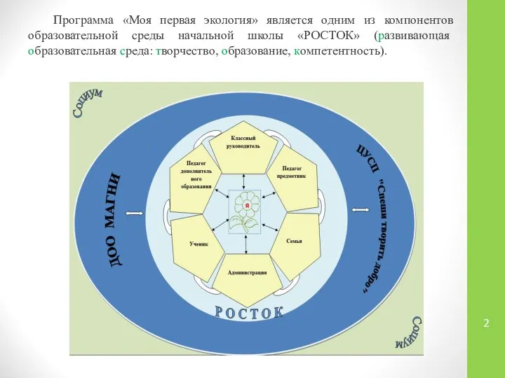 Программа «Моя первая экология» является одним из компонентов образовательной среды начальной