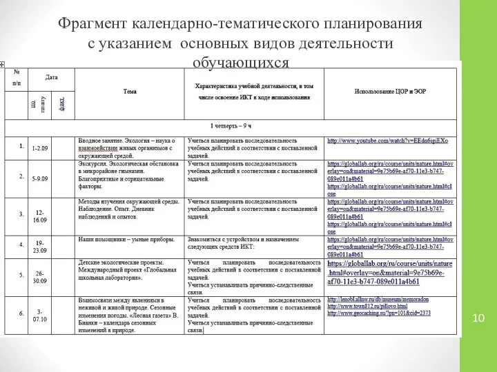 Фрагмент календарно-тематического планирования с указанием основных видов деятельности обучающихся