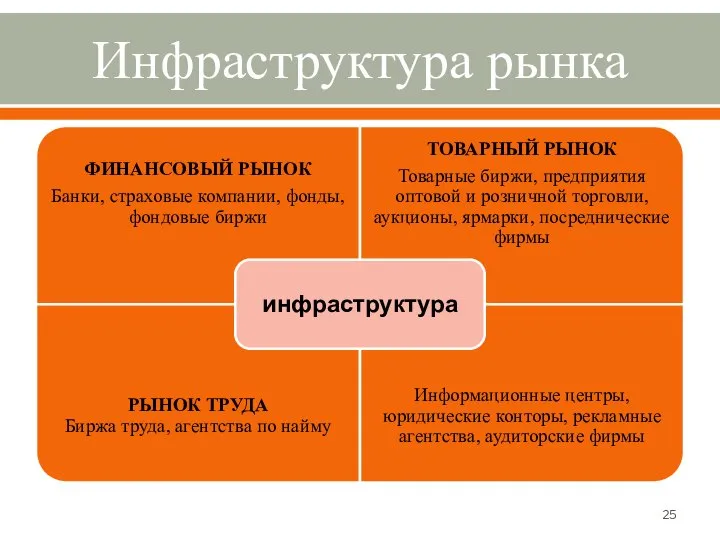 Инфраструктура рынка