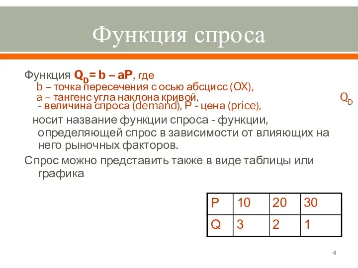 Функция спроса Функция QD= b – aP, где b – точка