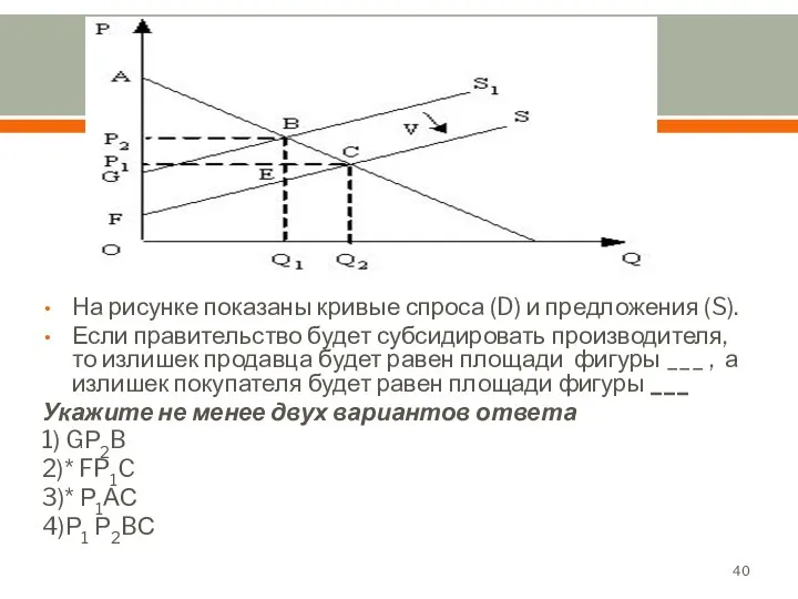 На рисунке показаны кривые спроса (D) и предложения (S). Если правительство