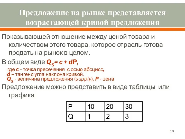 Предложение на рынке представляется возрастающей кривой предложения Показывающей отношение между ценой