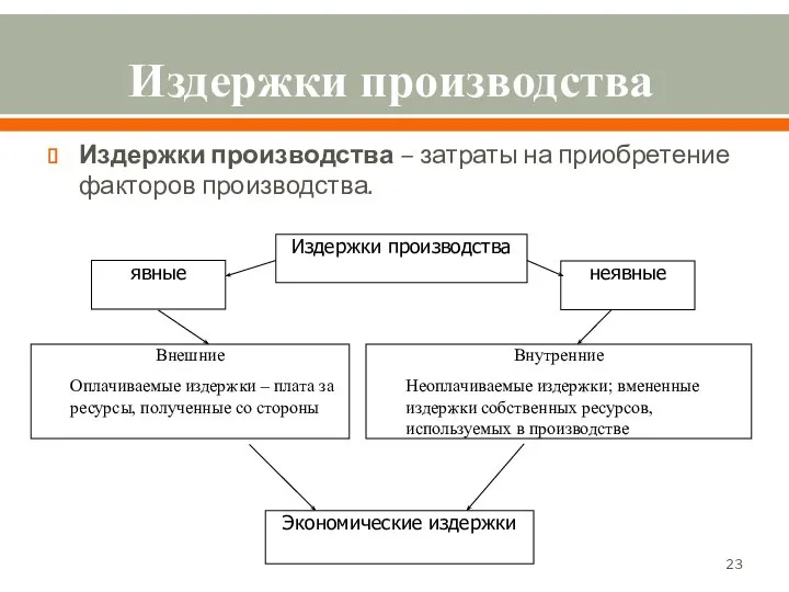 Издержки производства Издержки производства – затраты на приобретение факторов производства.