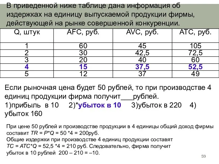 В приведенной ниже таблице дана информация об издержках на единицу выпускаемой