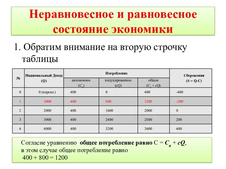 Неравновесное и равновесное состояние экономики 1. Обратим внимание на вторую строчку