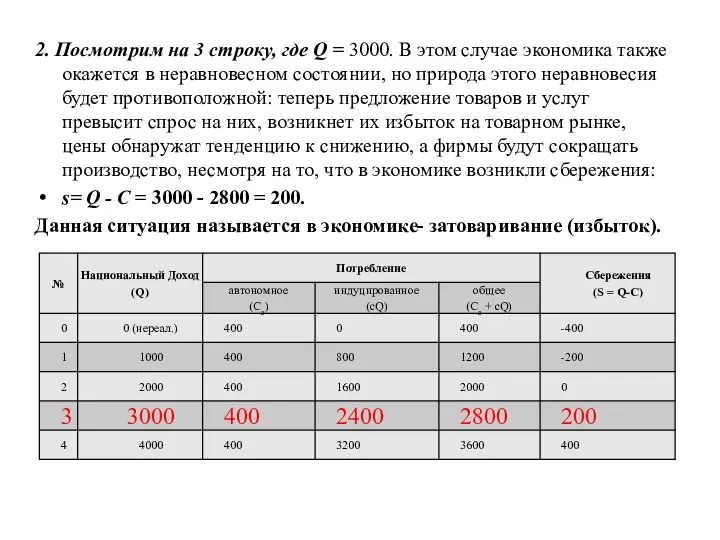 2. Посмотрим на 3 строку, где Q = 3000. В этом