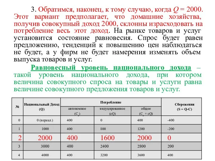 3. Обратимся, наконец, к тому случаю, когда Q = 2000. Этот