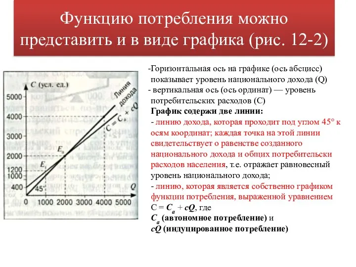 Функцию потребления можно представить и в виде графика (рис. 12-2) Горизонтальная