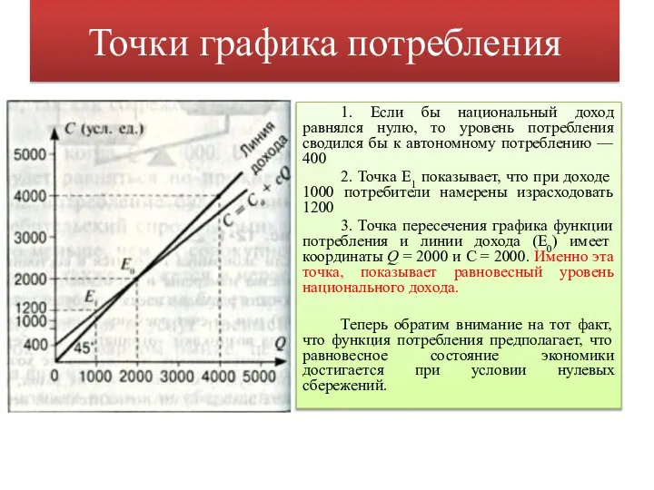 Точки графика потребления 1. Если бы национальный доход равнялся нулю, то