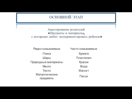 Цель исследования: выявление особенностей развития зрительной, слуховой и двигательной памяти в