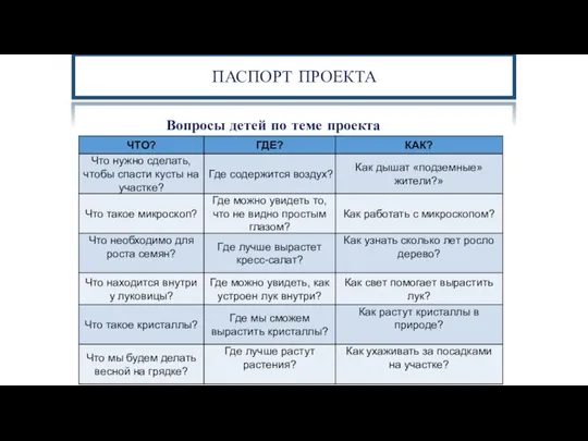 Цель исследования: выявление особенностей развития зрительной, слуховой и двигательной памяти в