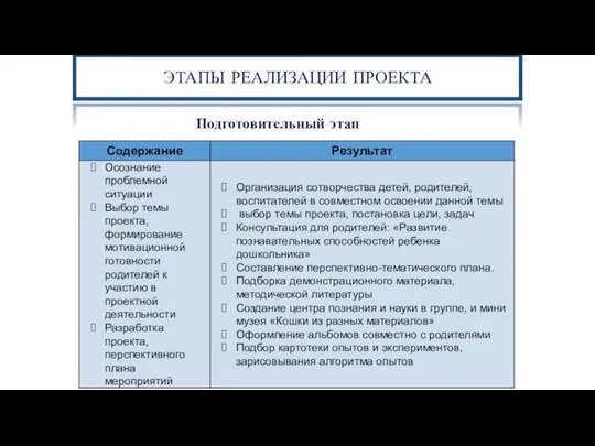 Цель исследования: выявление особенностей развития зрительной, слуховой и двигательной памяти в