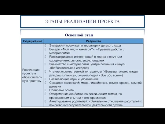 Цель исследования: выявление особенностей развития зрительной, слуховой и двигательной памяти в