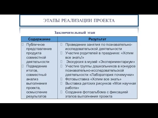 Цель исследования: выявление особенностей развития зрительной, слуховой и двигательной памяти в