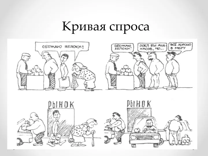 Кривая спроса