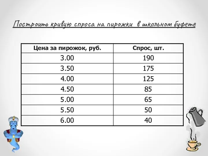 Построить кривую спроса на пирожки в школьном буфете