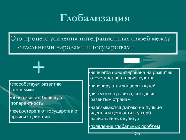 Глобализация Это процесс усиления интеграционных связей между отдельными народами и государствами