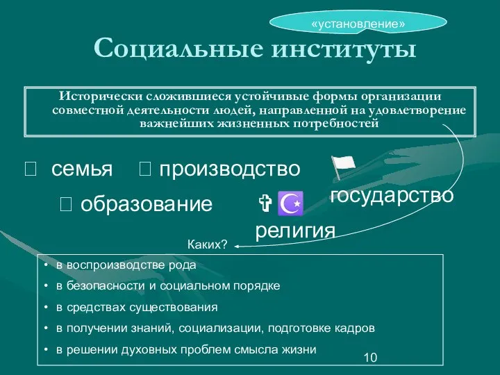 Социальные институты Исторически сложившиеся устойчивые формы организации совместной деятельности людей, направленной