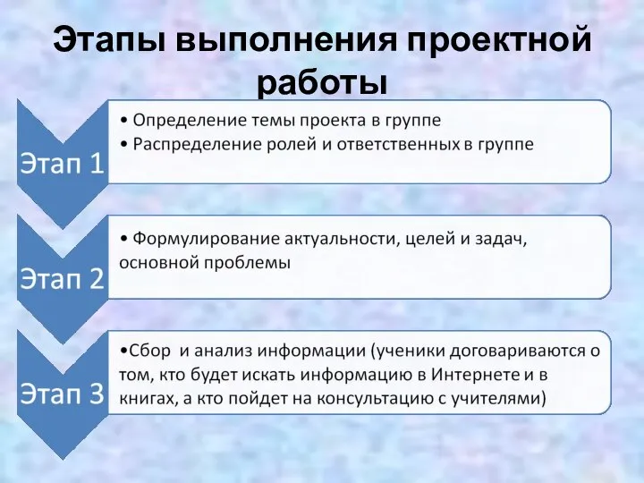 Этапы выполнения проектной работы