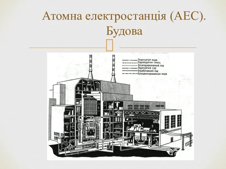 Атомна електростанція (АЕС). Будова