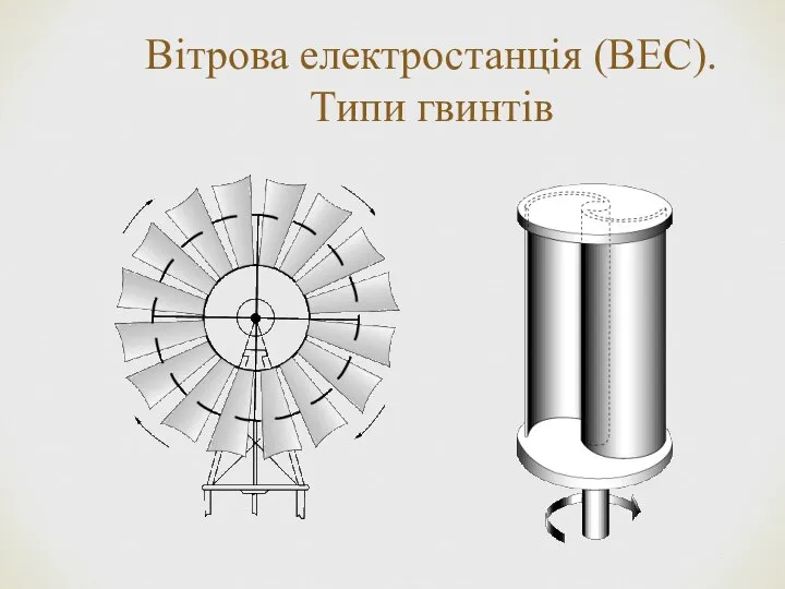 Вітрова електростанція (ВЕС). Типи гвинтів