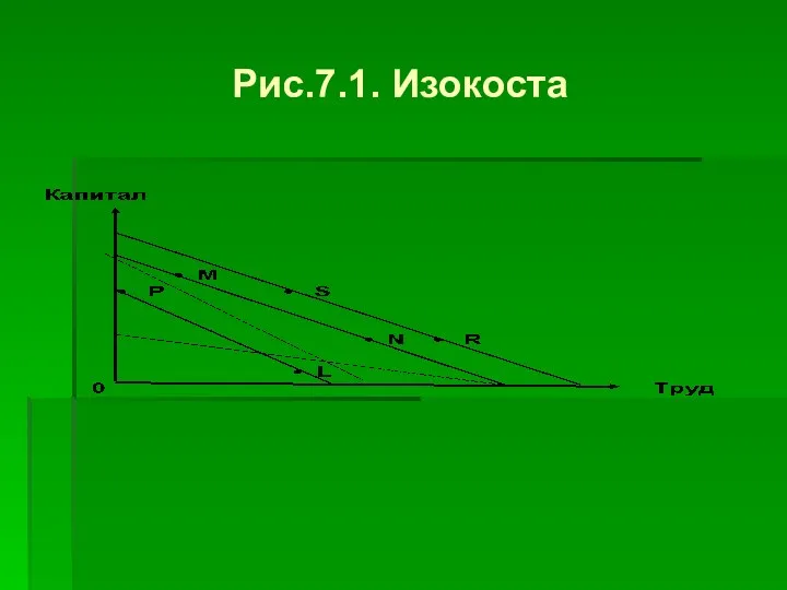 Рис.7.1. Изокоста