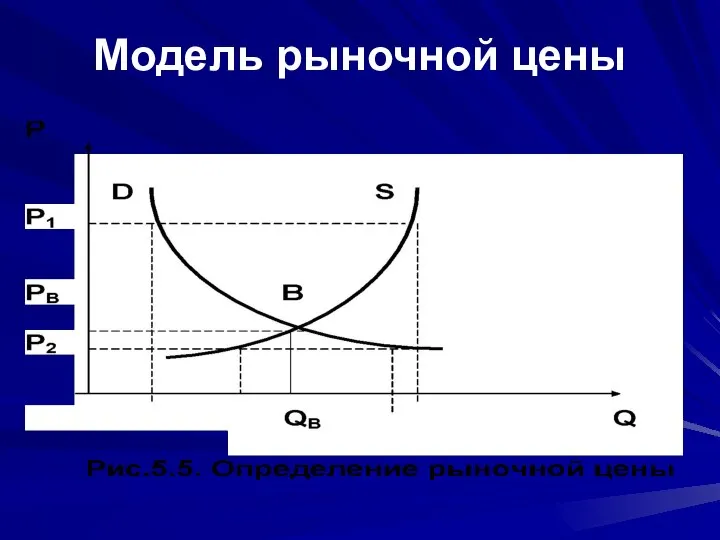 Модель рыночной цены