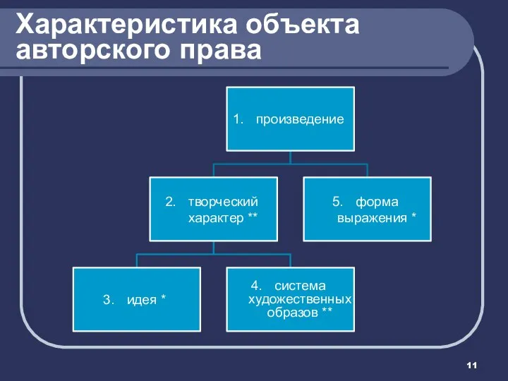 Характеристика объекта авторского права