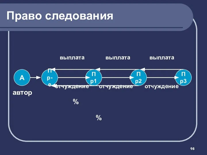 Право следования