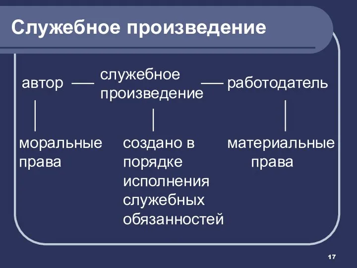 Служебное произведение автор служебное произведение работодатель моральные права материальные права создано в порядке исполнения служебных обязанностей