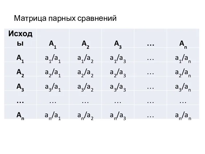 Матрица парных сравнений