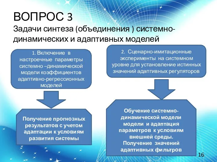 ВОПРОС 3 Задачи синтеза (объединения ) системно-динамических и адаптивных моделей 1.