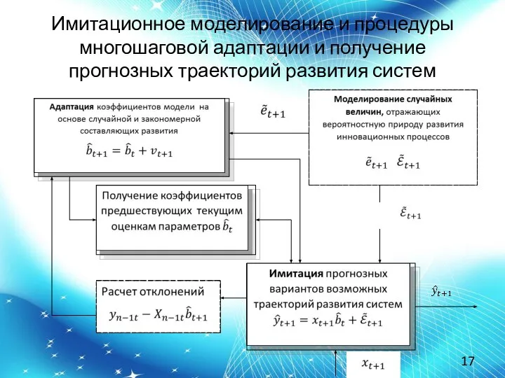 Имитационное моделирование и процедуры многошаговой адаптации и получение прогнозных траекторий развития систем