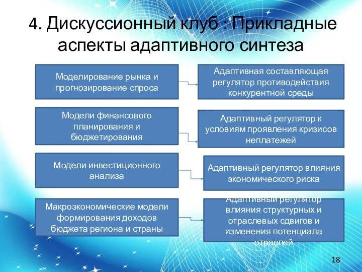 4. Дискуссионный клуб : Прикладные аспекты адаптивного синтеза Моделирование рынка и