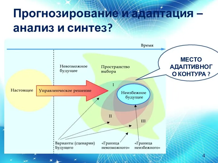 Прогнозирование и адаптация – анализ и синтез? МЕСТО АДАПТИВНОГО КОНТУРА ?